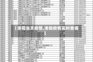 【洛阳当天疫情,洛阳疫情实时查询】