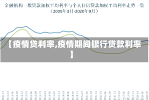 【疫情贷利率,疫情期间银行贷款利率】
