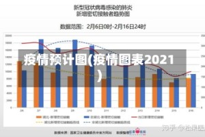 疫情预计图(疫情图表2021)