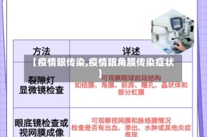 【疫情眼传染,疫情眼角膜传染症状】