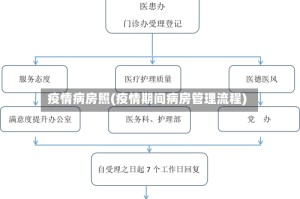 疫情病房照(疫情期间病房管理流程)