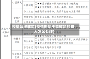 疫情暂缓收监(疫情期间不能收监的犯人怎么处理)