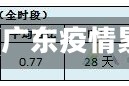 广东疫情累计(广东疫情累计确诊人数)