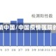 医院疫情中国/中国疫情医院的情况