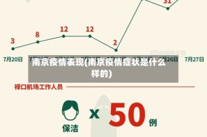 南京疫情表现(南京疫情症状是什么样的)