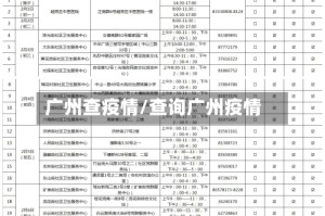 广州查疫情/查询广州疫情