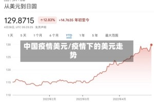 中国疫情美元/疫情下的美元走势