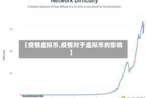 【疫情虚拟币,疫情对于虚拟币的影响】