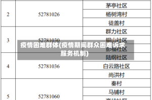 疫情困难群体(疫情期间群众困难诉求服务机制)