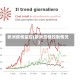 欧洲疫情监控(欧洲疫情控制情况)