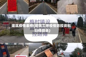 建筑疫情表格(建筑工地疫情防控资料归档目录)