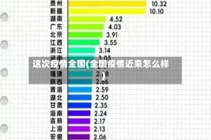 这次疫情全国(全国疫情近来怎么样)