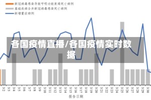 各国疫情直播/各国疫情实时数据