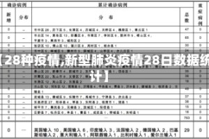【28种疫情,新型肺炎疫情28日数据统计】