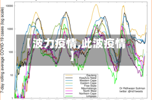 【波力疫情,此波疫情】