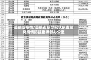 英德防疫情/英德市新型冠状病毒肺炎疫情防控指挥部办公室