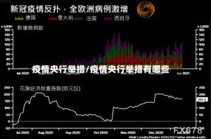疫情央行举措/疫情央行举措有哪些