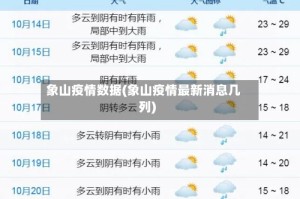 象山疫情数据(象山疫情最新消息几列)