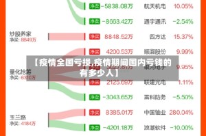 【疫情全国亏损,疫情期间国内亏钱的有多少人】