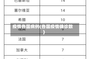 疫情各国病例(各国疫情确诊数)