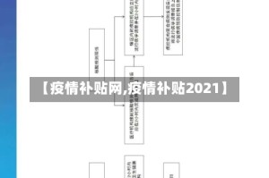 【疫情补贴网,疫情补贴2021】