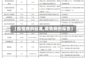 【疫情病例标准,疫情病例报告】