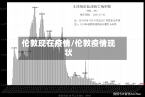 伦敦现在疫情/伦敦疫情现状