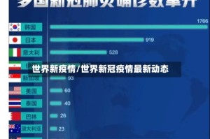 世界新疫情/世界新冠疫情最新动态