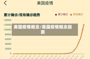 美国疫情概念/美国疫情概念股票
