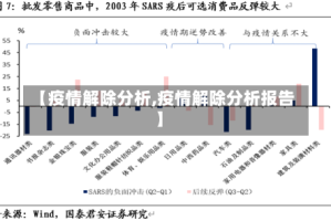 【疫情解除分析,疫情解除分析报告】
