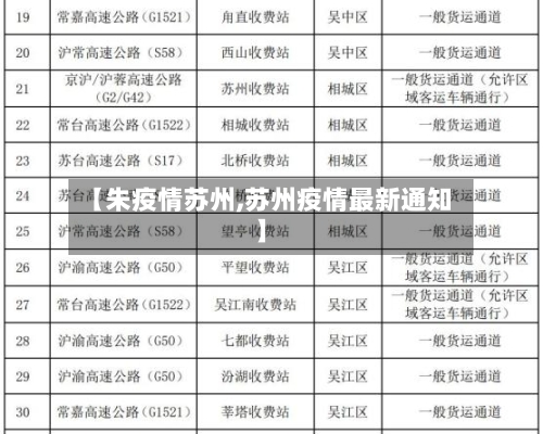 【朱疫情苏州,苏州疫情最新通知】-第1张图片