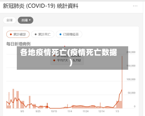 各地疫情死亡(疫情死亡数据)-第1张图片