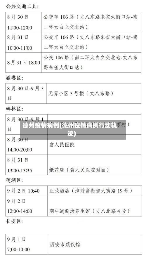 德州疫情病例(德州疫情病例行动轨迹)-第1张图片
