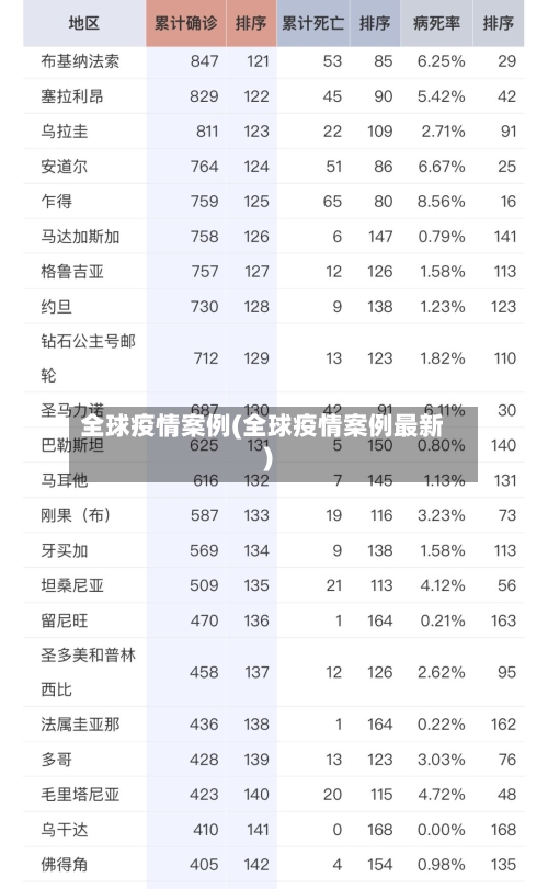 全球疫情案例(全球疫情案例最新)-第2张图片