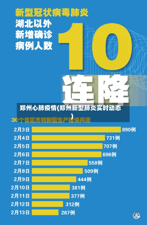 郑州心肺疫情(郑州新型肺炎实时动态)-第1张图片