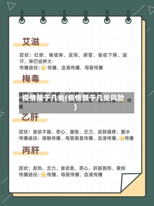 疫情属于几类(疫情属于几类风险)-第2张图片