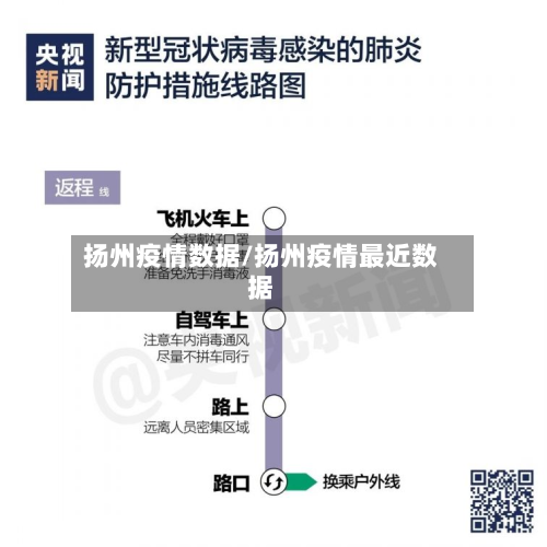 扬州疫情数据/扬州疫情最近数据-第1张图片