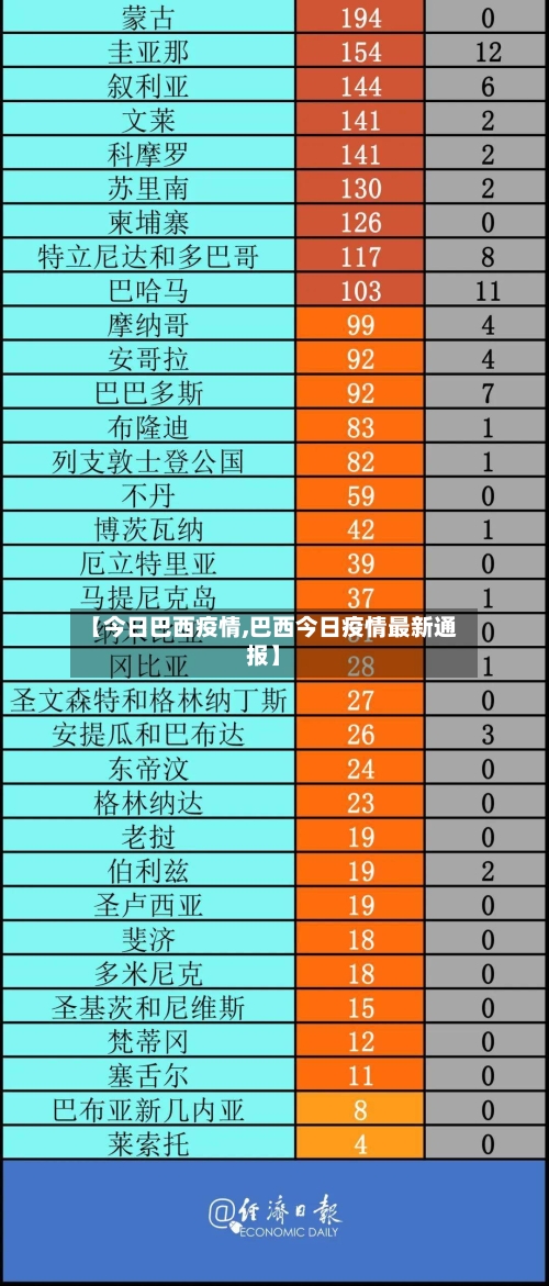 【今日巴西疫情,巴西今日疫情最新通报】-第1张图片