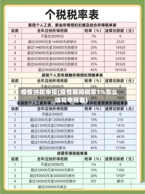 疫情纳税申报(疫情期间税率1%怎么填写申报表)-第3张图片