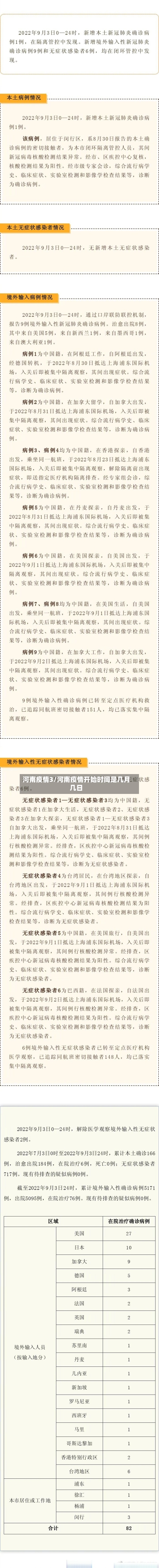 河南疫情3/河南疫情开始时间是几月几日-第1张图片