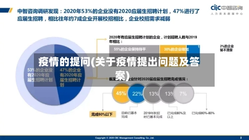 疫情的提问(关于疫情提出问题及答案)-第1张图片