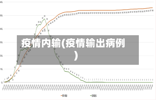 疫情内输(疫情输出病例)-第3张图片