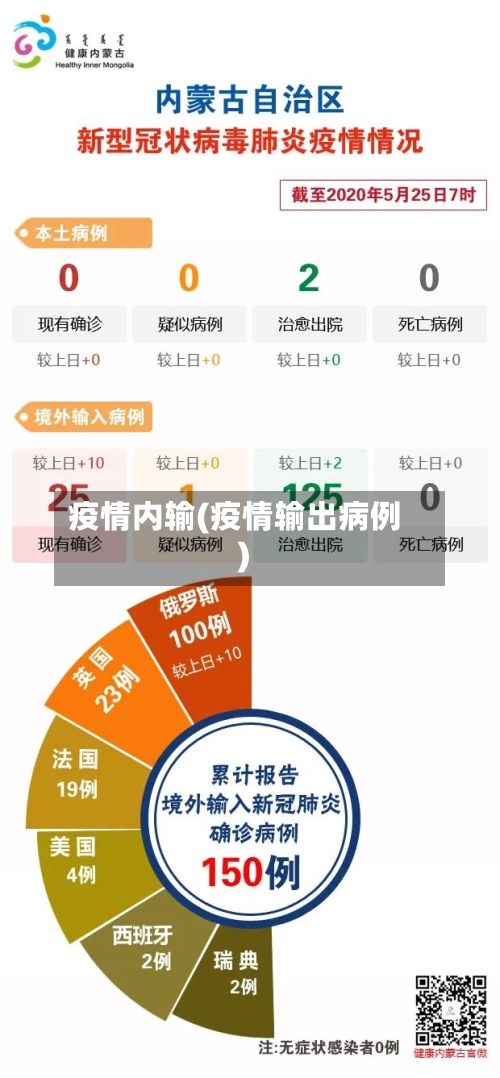 疫情内输(疫情输出病例)-第1张图片