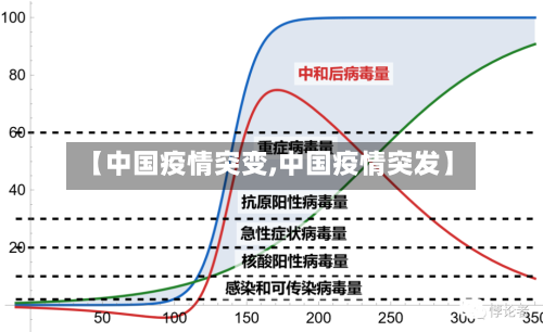 【中国疫情突变,中国疫情突发】-第2张图片