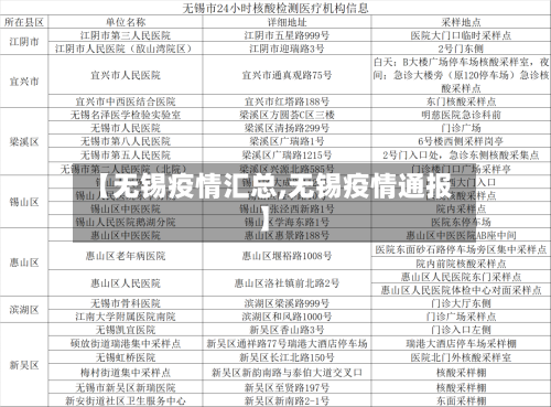 【无锡疫情汇总,无锡疫情通报】-第1张图片