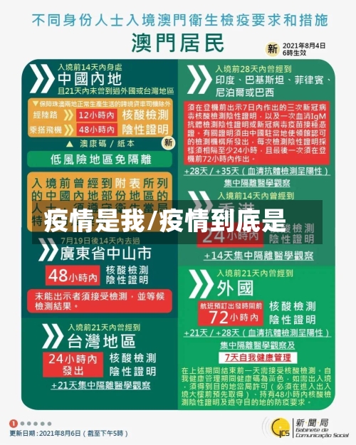 疫情是我/疫情到底是-第2张图片