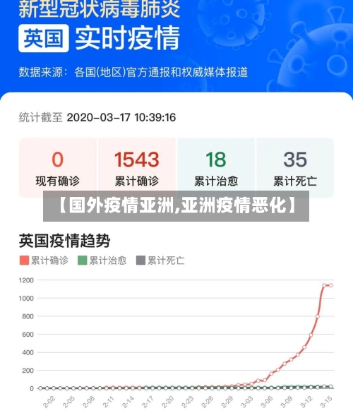 【国外疫情亚洲,亚洲疫情恶化】-第1张图片