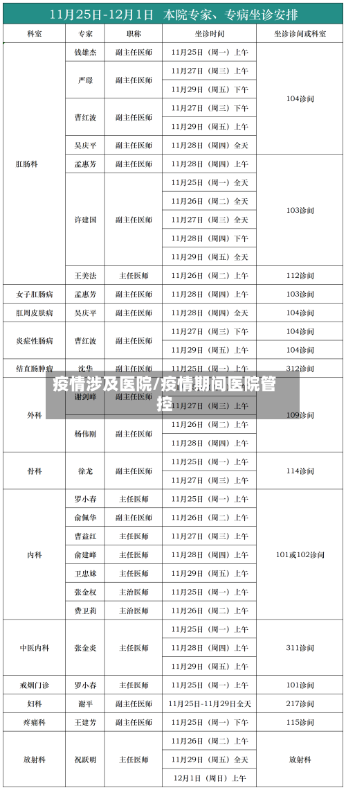 疫情涉及医院/疫情期间医院管控-第1张图片
