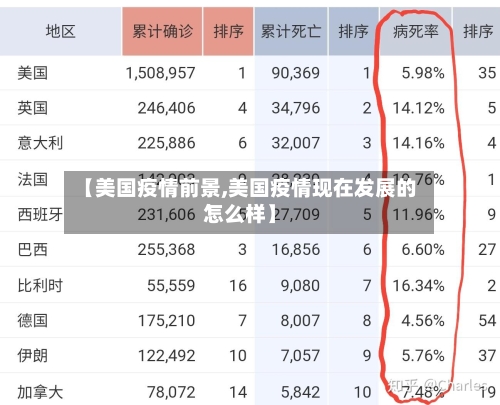 【美国疫情前景,美国疫情现在发展的怎么样】-第3张图片