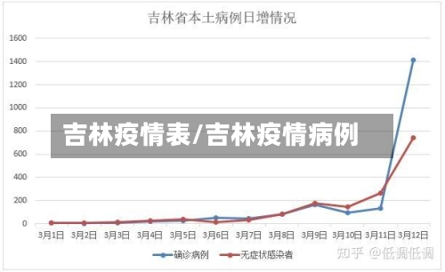 吉林疫情表/吉林疫情病例-第2张图片